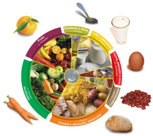 Roda dos alimentos